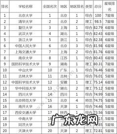 2022江苏一本二本三本的分数线 一本二本三本是什么意思