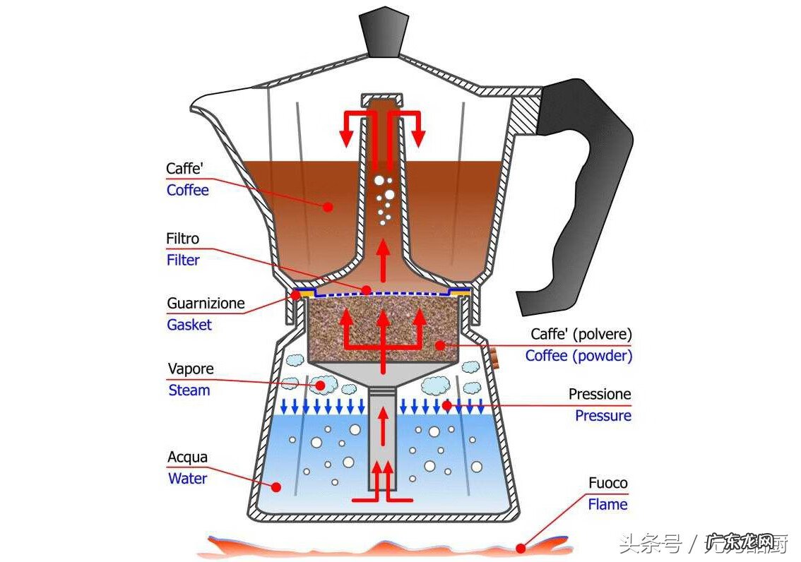 摩卡咖啡简单做法步骤 摩卡咖啡是世界上最古老的咖啡