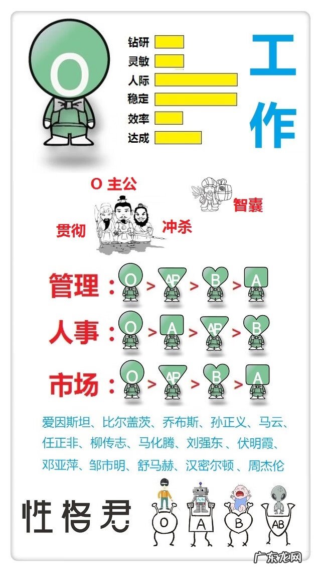 o型血和ab型血 O型血与O型血