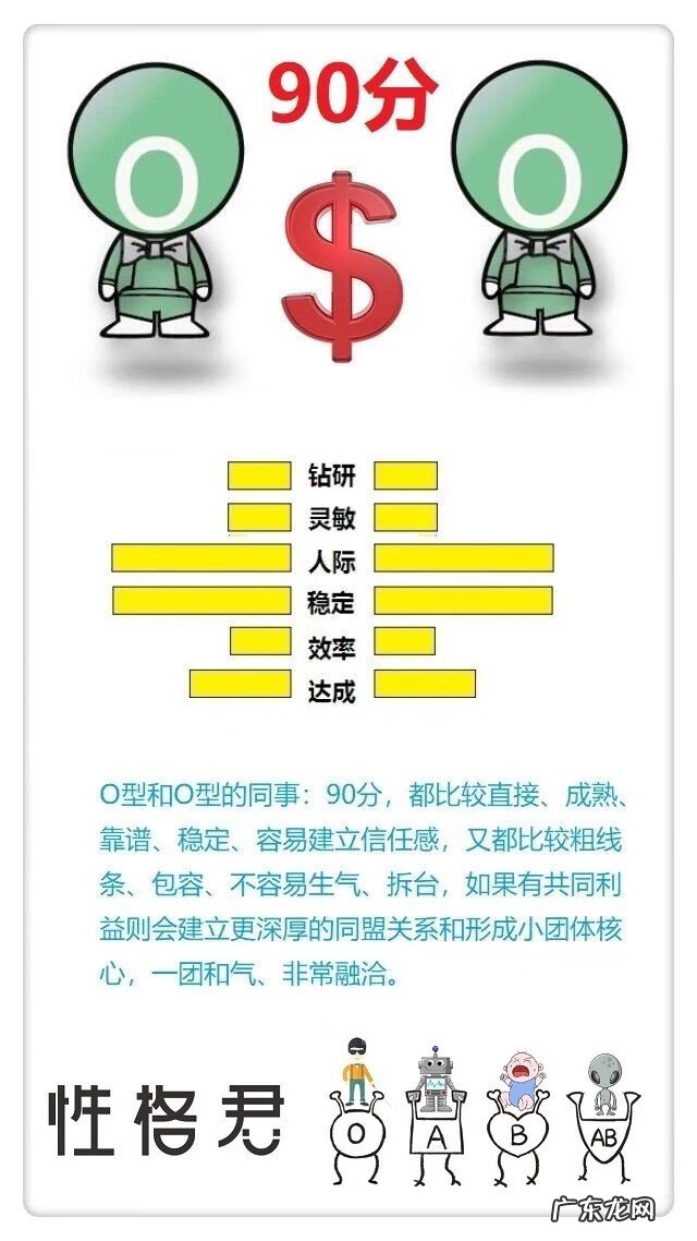 o型血和ab型血 O型血与O型血