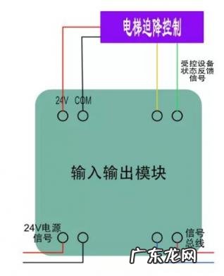 无源触点是什么意思,消防无源和有源的区别