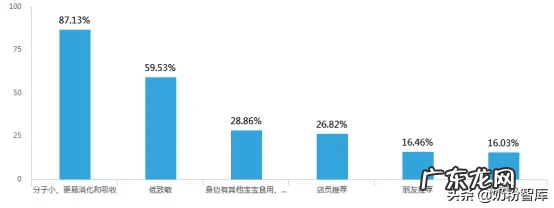 羊奶粉哪个品牌好 羊奶品牌有哪些