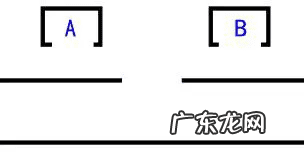 店铺的风水中有哪些位要注意的 怎样选店铺风水好不好
