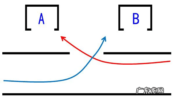 店铺的风水中有哪些位要注意的 怎样选店铺风水好不好