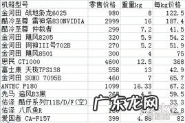 重量单位换算表大全图片 重量计算器