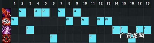 蜘蛛女皇上单出装 蜘蛛女皇出装2020