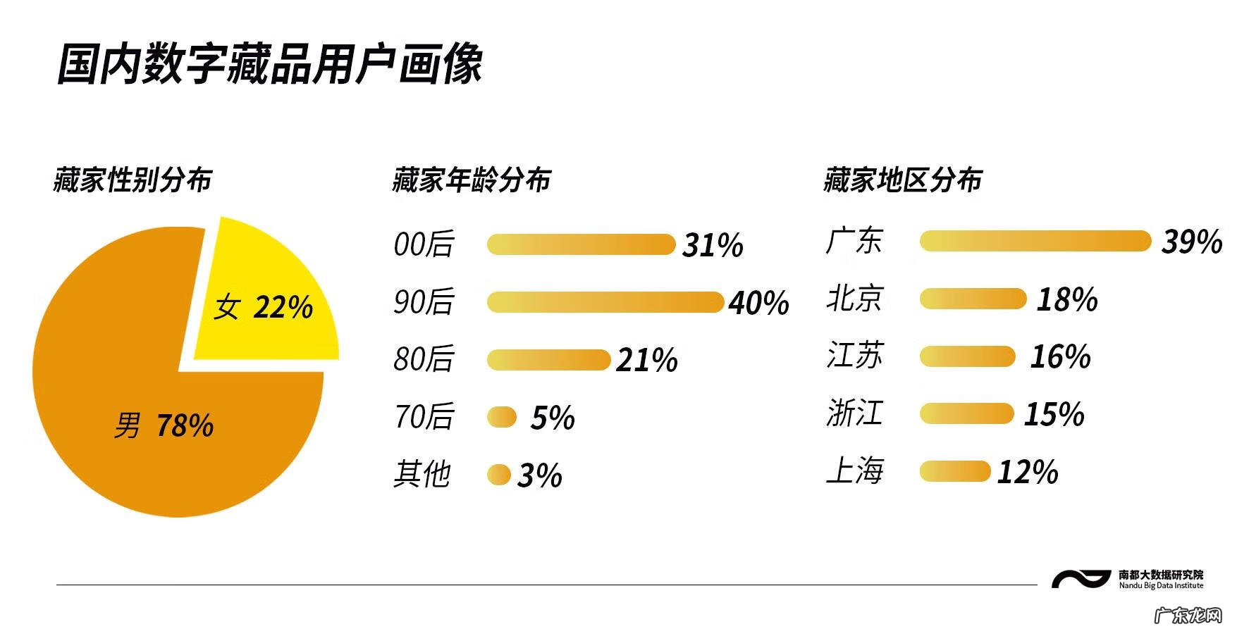 藏品第一部 藏品2百度网盘