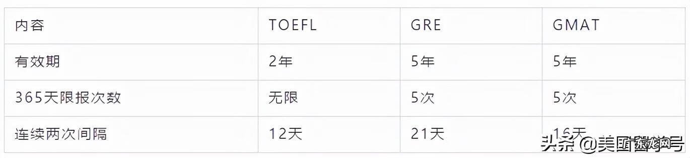 TOEFL iBT 新TOEFL