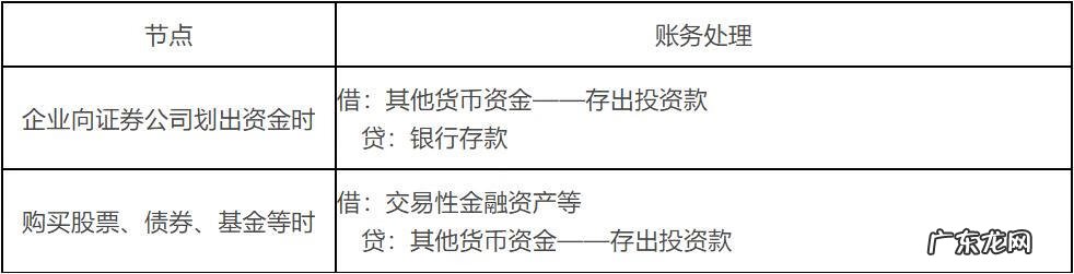 其他货币资金啥意思 其他货币资金是什么意思