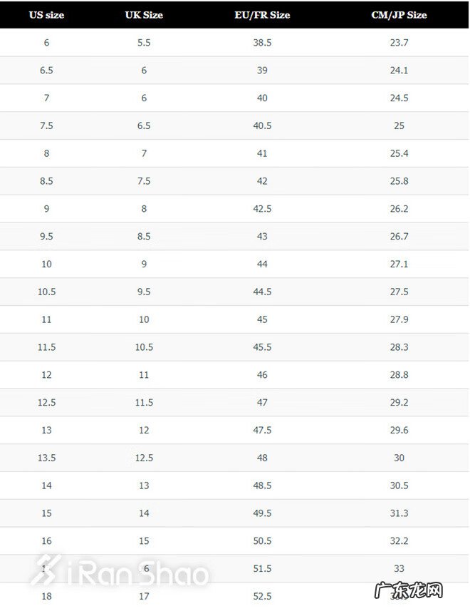 儿童鞋子尺码 鞋子尺码对应厘米