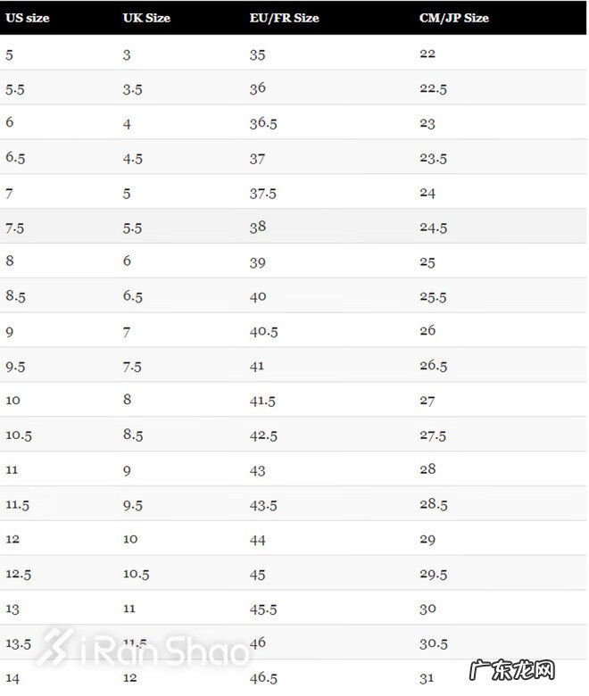 儿童鞋子尺码 鞋子尺码对应厘米