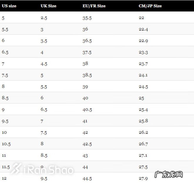 儿童鞋子尺码 鞋子尺码对应厘米