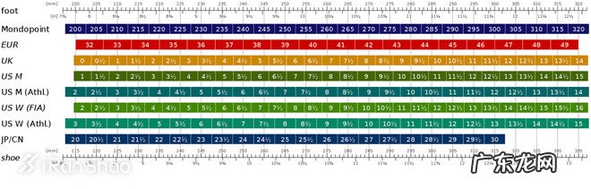 儿童鞋子尺码 鞋子尺码对应厘米