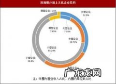 服务业规上企业认定标准 东莞规上企业划分标准2022