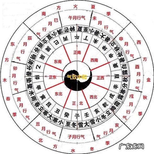 南北风水区别 南北方风水