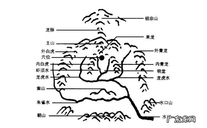 风水里面水代表什么 风水中的水代表什么意思