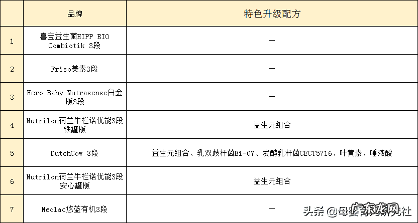 荷兰最著名的奶粉品牌是哪个 荷兰奶粉有哪些?