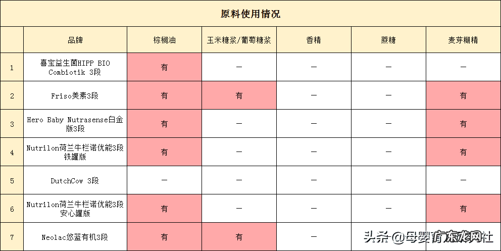 荷兰最著名的奶粉品牌是哪个 荷兰奶粉有哪些?