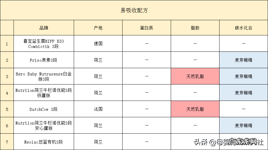 荷兰最著名的奶粉品牌是哪个 荷兰奶粉有哪些?