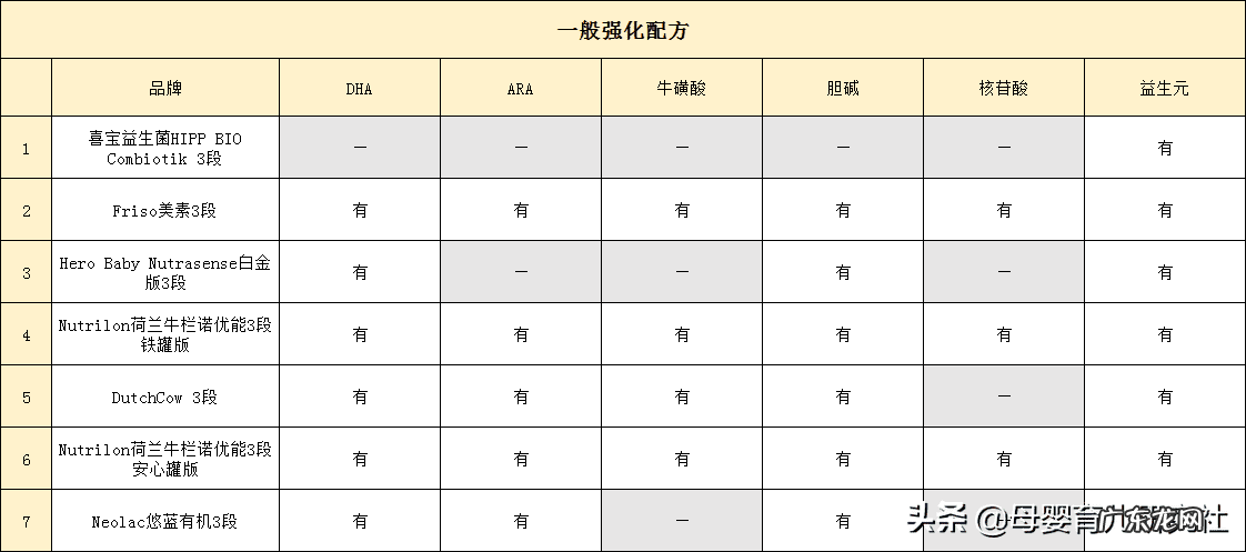 荷兰最著名的奶粉品牌是哪个 荷兰奶粉有哪些?