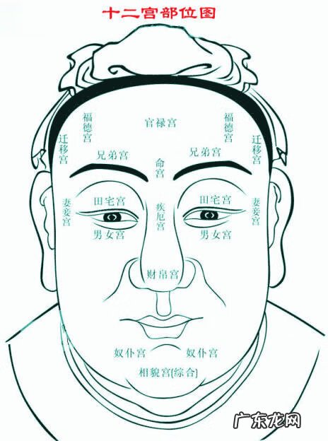 掌上断风水 风水什么叫上下三停