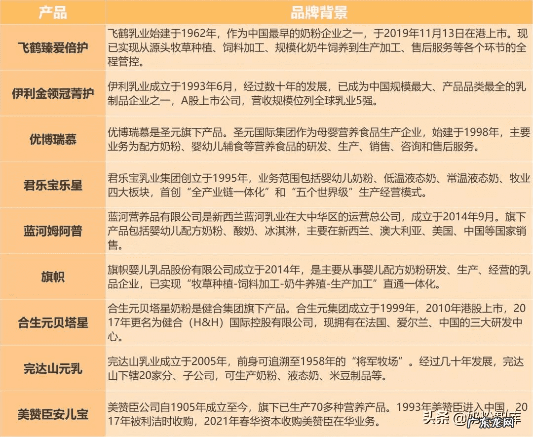 中国十大品牌婴儿奶粉 宝宝奶粉品牌有哪些