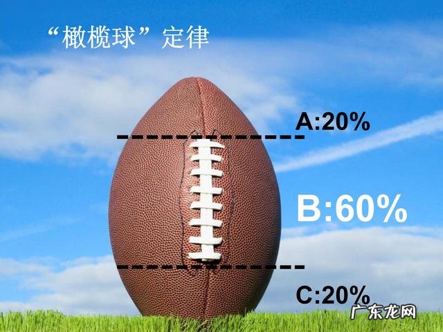 培训思维导图模板 思维导图训练