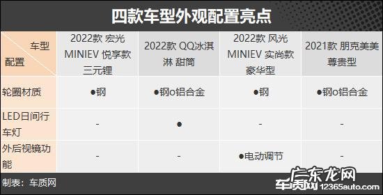 纯电微型车推荐哪款好 微型电动代步车