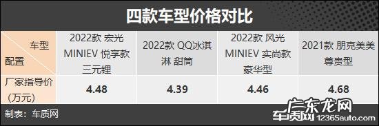 纯电微型车推荐哪款好 微型电动代步车
