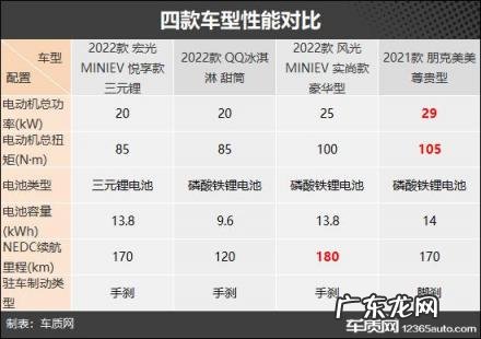 纯电微型车推荐哪款好 微型电动代步车