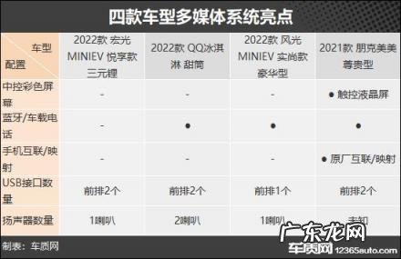 纯电微型车推荐哪款好 微型电动代步车
