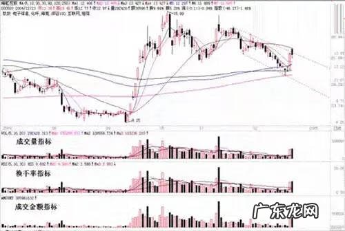 成交量怎么计算 开盘成交量公式