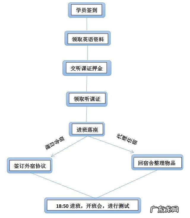 赛思英语怎么样 赛思英语教育