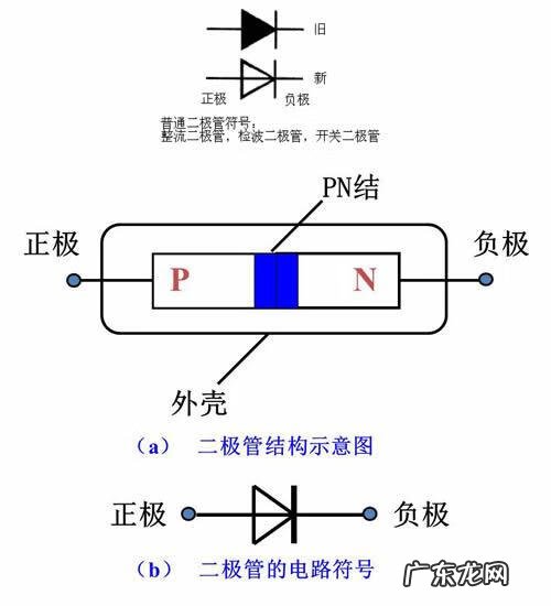 硅整流二极管好坏 硅整流二极管是什么