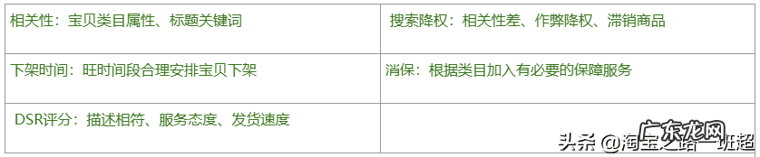 感谢让你成为我的宝贝 淘宝怎样才能让自己的宝贝排在前面