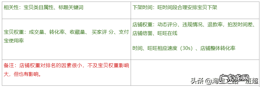 感谢让你成为我的宝贝 淘宝怎样才能让自己的宝贝排在前面