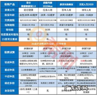 保险公司优劣势分析 各大保险公司
