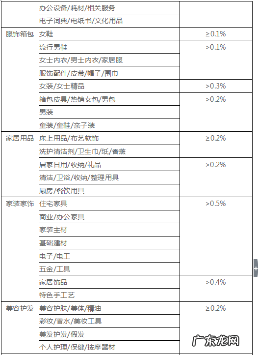 退款属于什么纠纷 纠纷退款名词解释