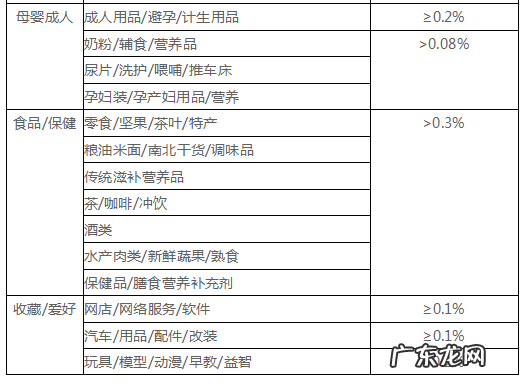 退款属于什么纠纷 纠纷退款名词解释