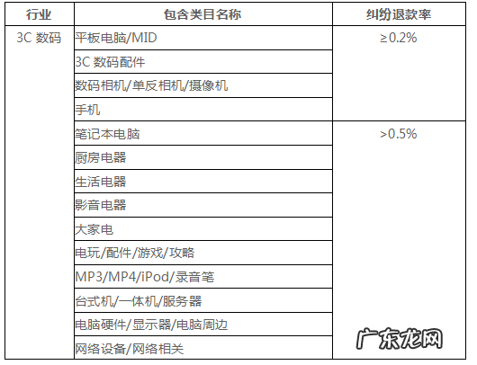 退款属于什么纠纷 纠纷退款名词解释
