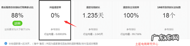 退款属于什么纠纷 纠纷退款名词解释