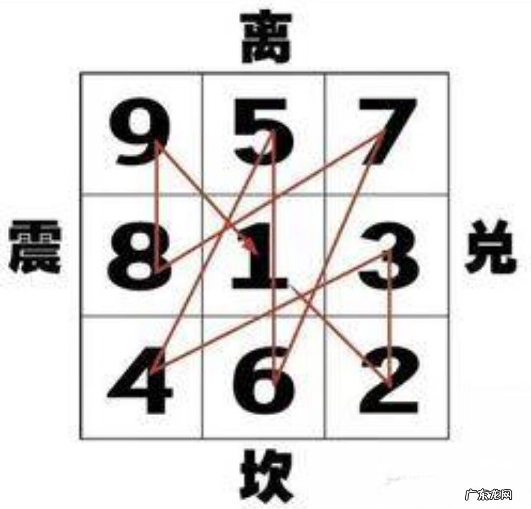 九宫飞星风水秘籍 风水九宫飞星是怎么飞的
