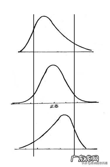 托福听力加试怎么算分 托福加试算分吗?