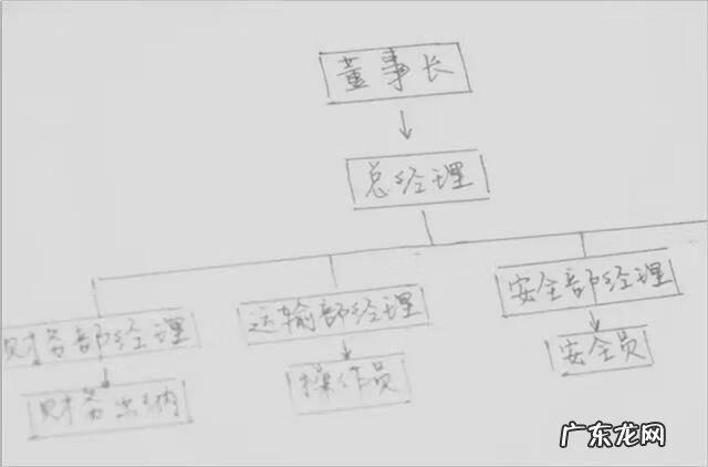 培训专题office office培训课程