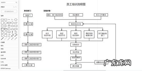 wps流程图制作软件 流程图如何制作Excel