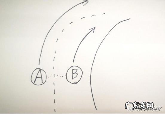 汽车差速器是干什么用的呢 汽车差速器基本内容介绍视频