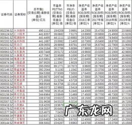 白马股有哪些股票2020 2021白马股跌幅