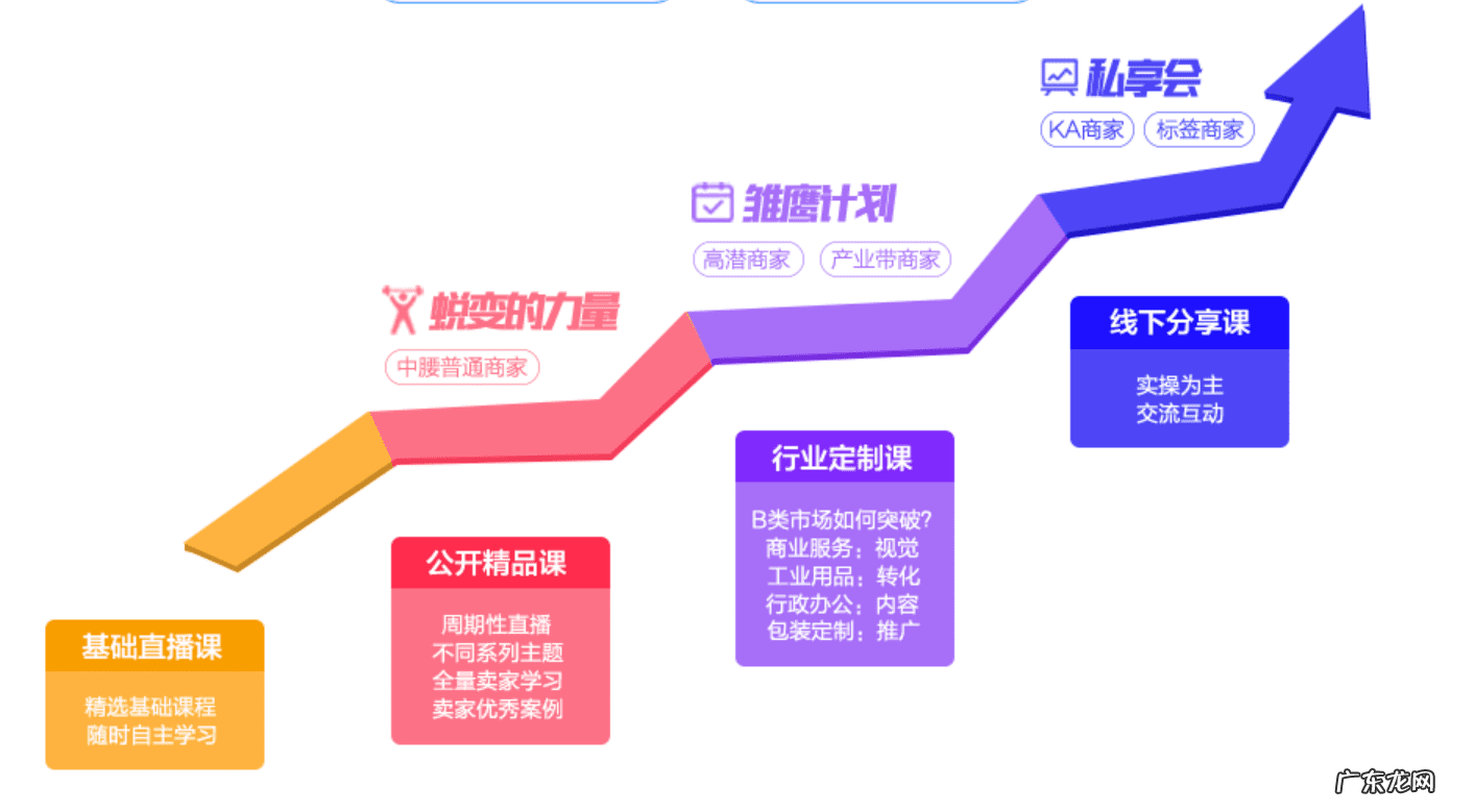 手机怎么进入淘宝大学 淘宝大学免费教程