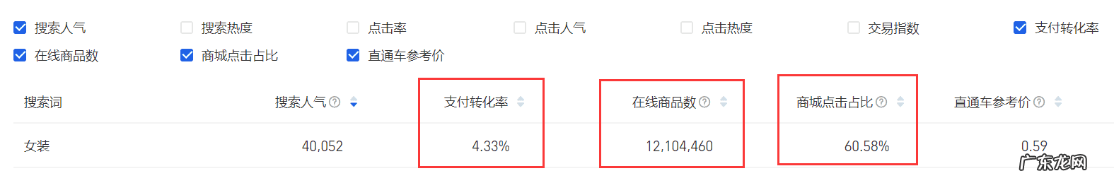 网上怎么代销产品 网络代销怎么做