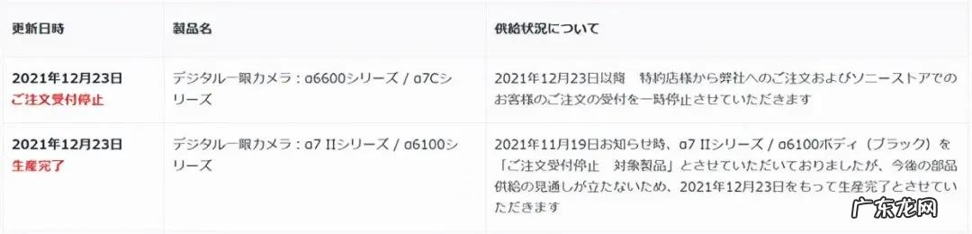 2021性价比高的单反相机推荐 2021年上半年微单销量排行榜